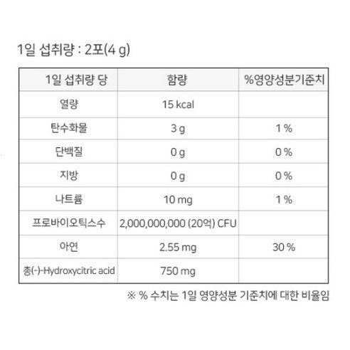 Lacto-Fit Slim Probiotics Stick Powder with Garcinia, 60 Sticks (2 g), Made in Korea