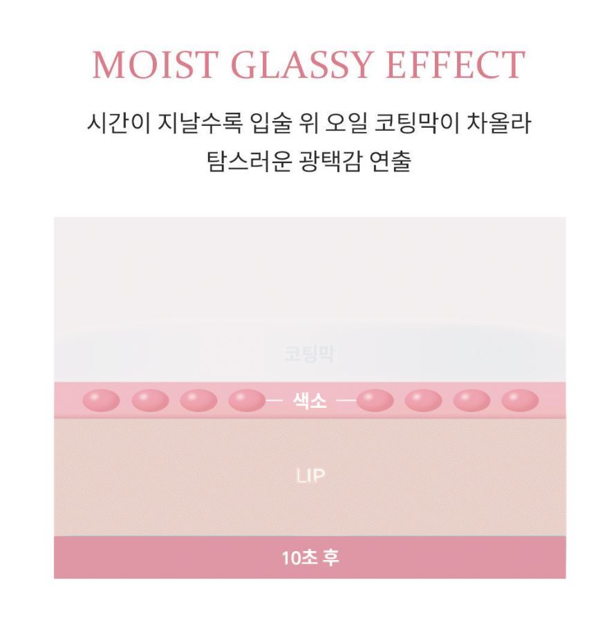 [hince] Raw Glow Gel Tint Sheer Glossy Finish Lip Tint 4ml