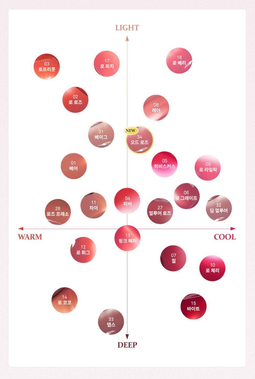 [hince] Raw Glow Gel Tint Sheer Glossy Finish Lip Tint 4ml