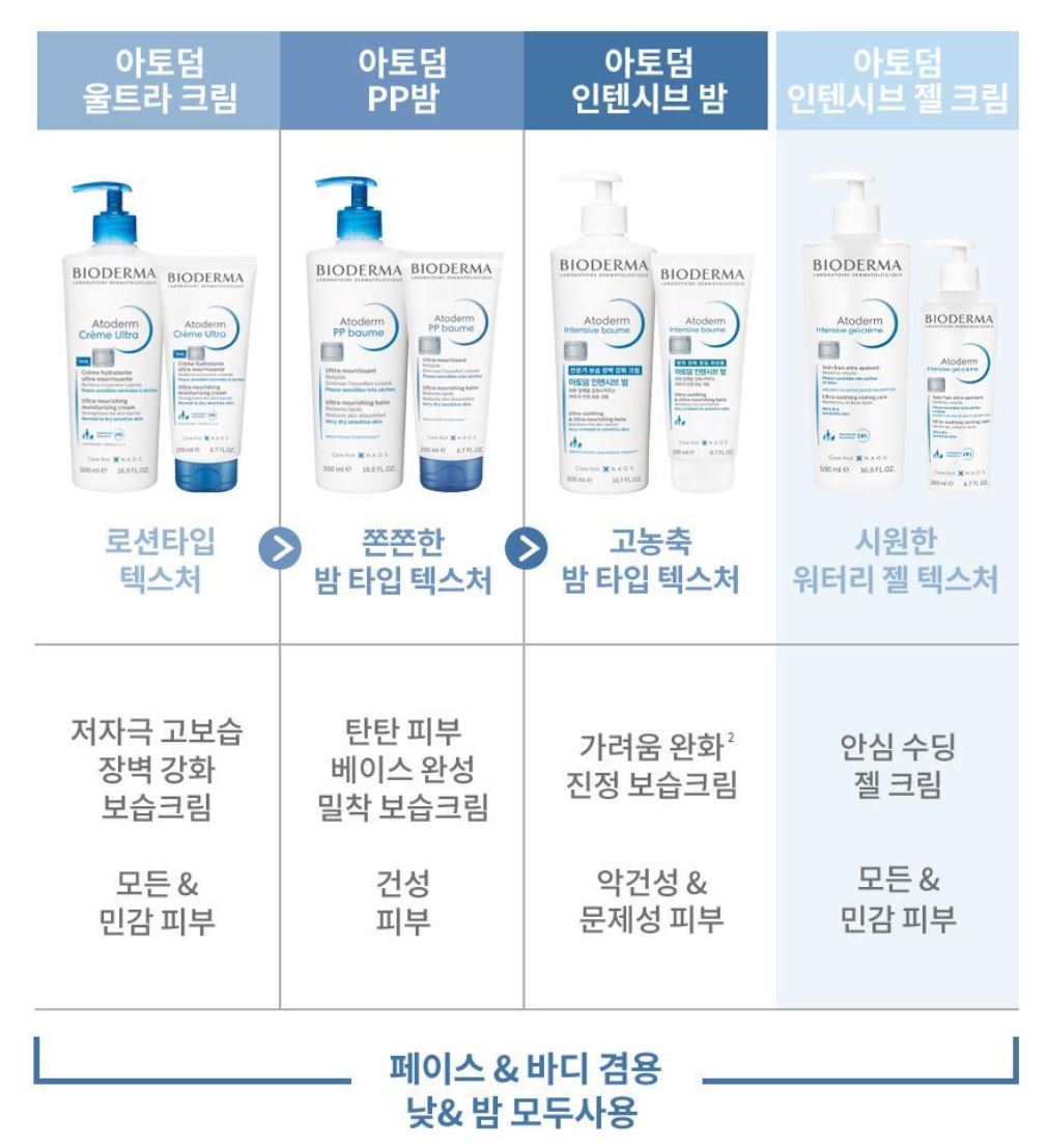 [BIODERMA] Atoderm Intensive Baume - Rich Comfort Balm for Sensitive Skin | 75ml