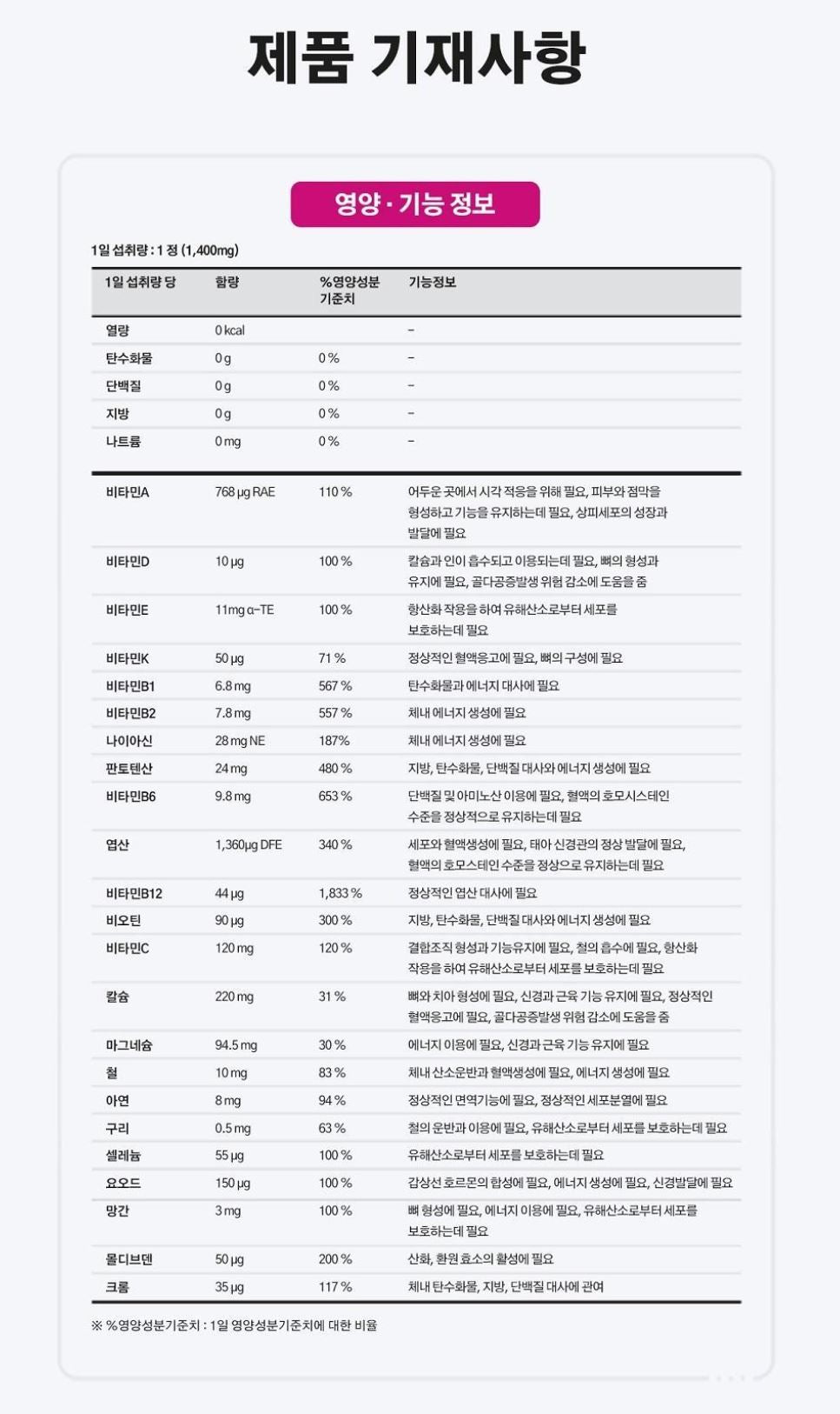 [Centrum] Women’s Daily Tablets with Smooth Compact Finish – 50 Count