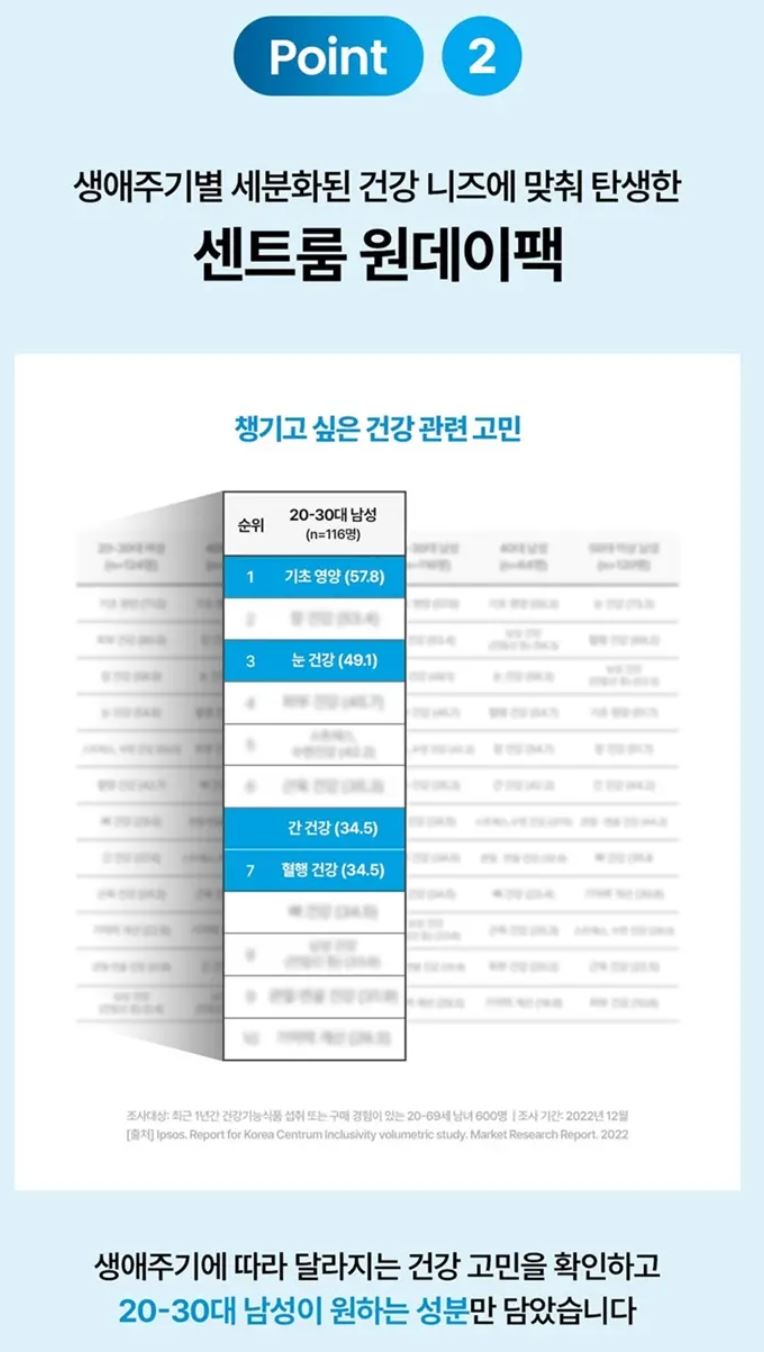 [Centrum] Men's Daily Capsule Pack with Smooth Soft-Gel Texture – 14 Packs + Tin Case