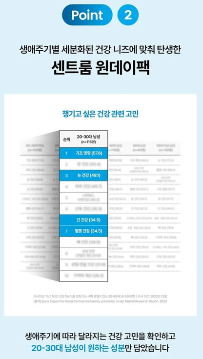 [Centrum] Men's Daily Capsule Pack with Smooth Soft-Gel Texture – 14 Packs + Tin Case