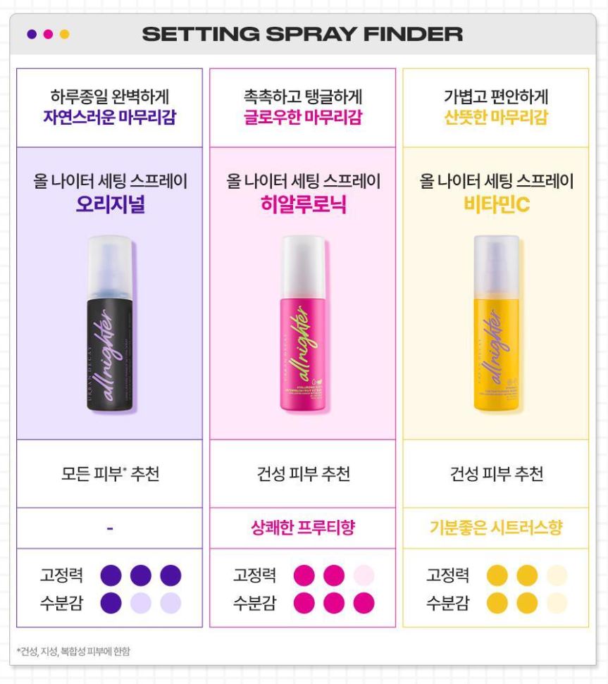 [URBAN DECAY] All Nighter Makeup Setting Spray Natural Finish 30ml