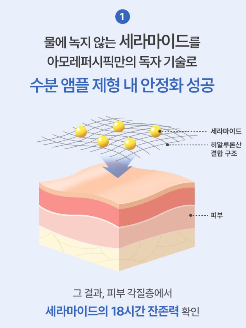 [AESTURA] Atobarrier 365 Cera-Hyal Hydrating Ampoule Lightweight Essence Set 45 ml