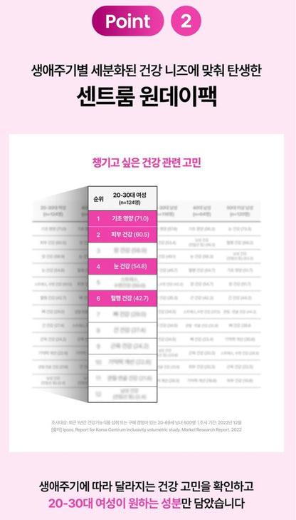 [Centrum] Women's Daily Capsule Pack with Smooth Soft-Gel Texture – 14 Packs + Tin Case