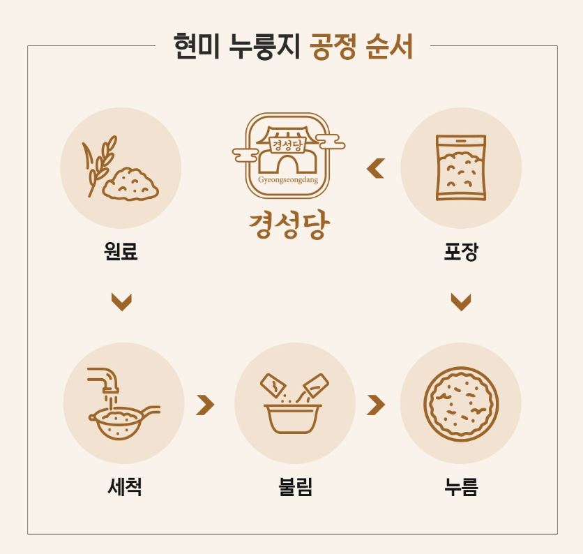 [Gyeongseongdang] Brown Rice Nurungji with Toasted Crunch & Nutty Aroma – 1 kg