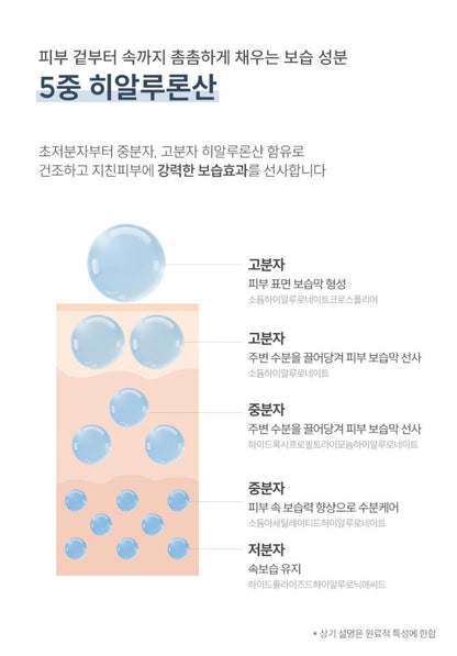[ongredients] Revitalizing Skin Softener Toner with Watery Fresh Finish – 250 ml