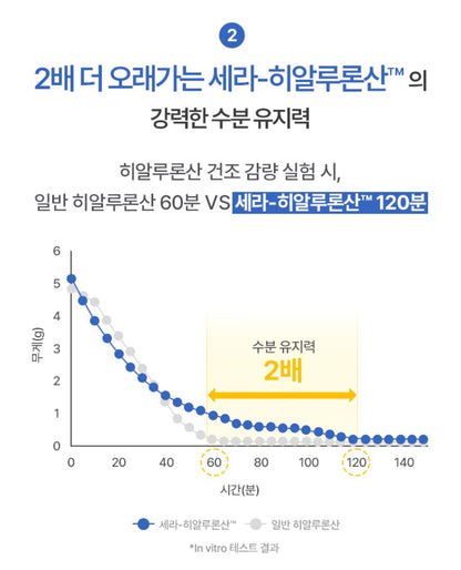 [AESTURA] Atobarrier 365 Cera-Hyal Hydrating Ampoule Lightweight Essence Set 45 ml