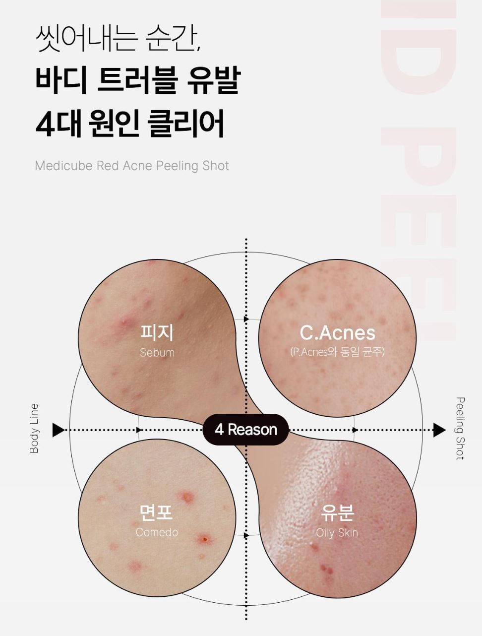 [Medicube] Red Body Peeling Mist for Smooth Skin – 110g by Olive Young