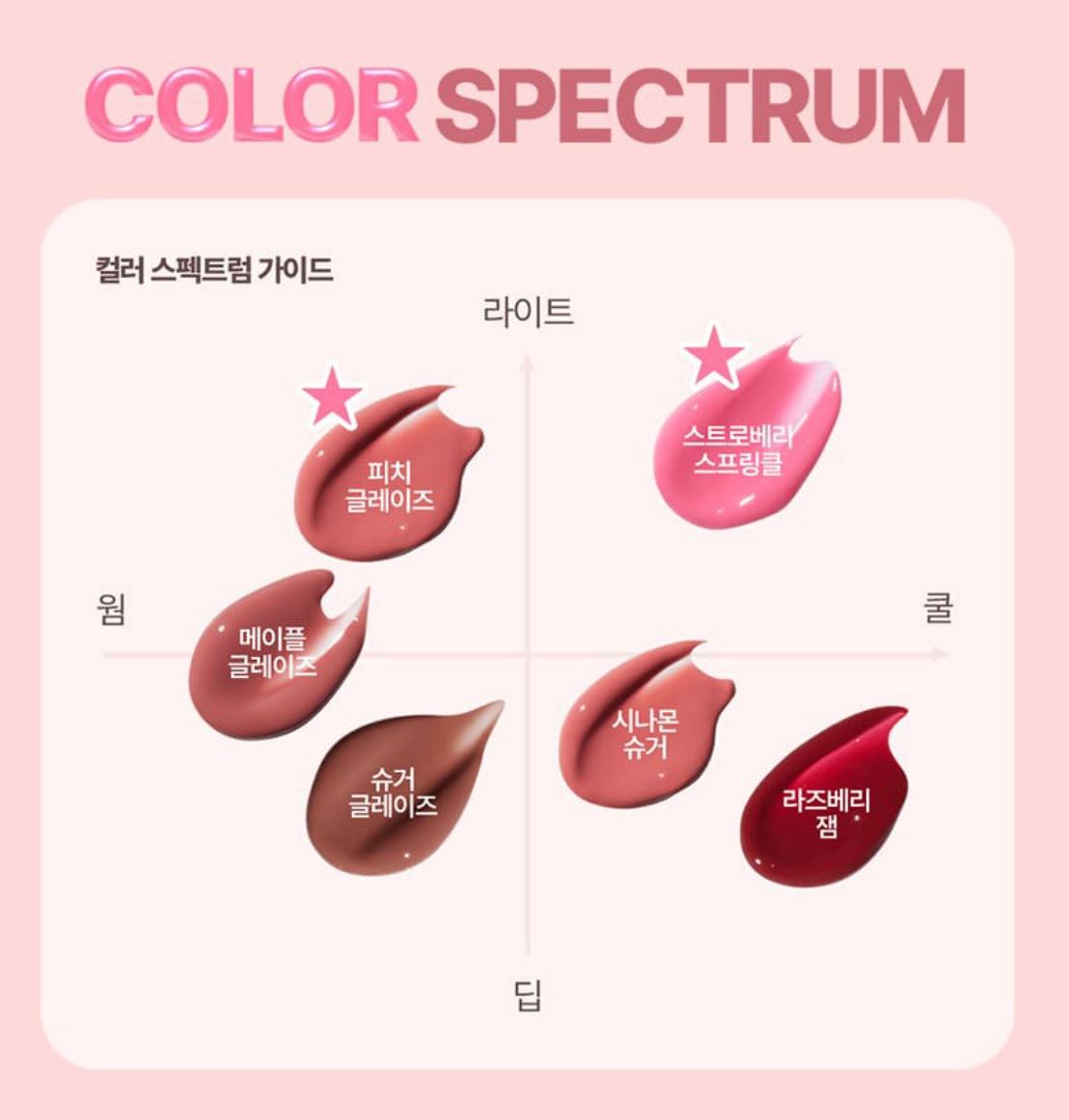 [LANEIGE] Lip Serum Glossy Finish with Buildable Color – 12 g