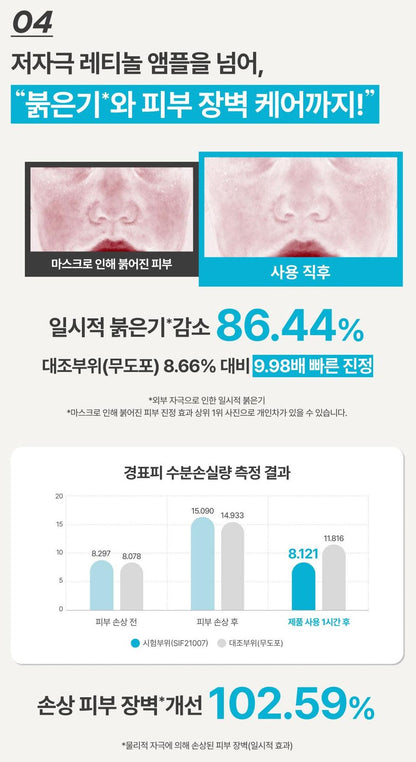 [Innisfree] Retinol Cica Ampoule – Soft Lightweight Glow Finish 30ml (+10ml)