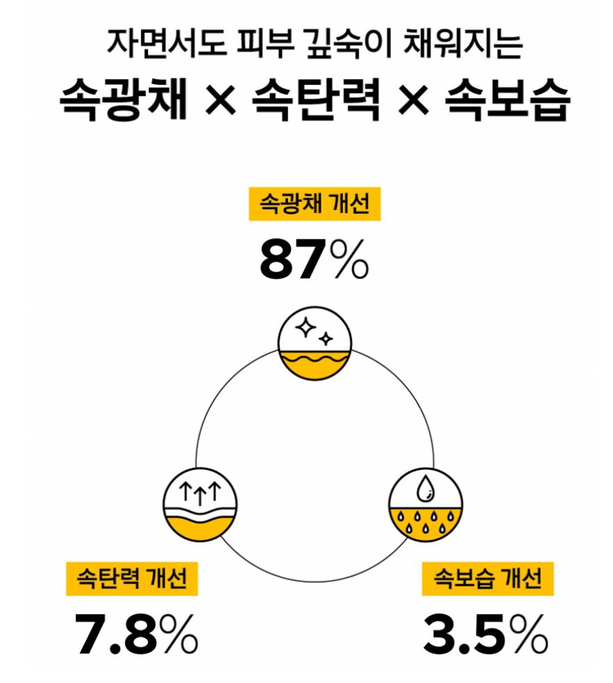 [primera] Vitatinol Serum Mega Shot Gel Mask Radiant Firming Care 4+1 Sheets