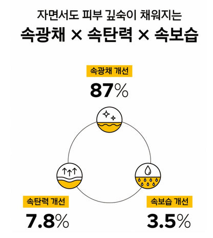 [primera] Vitatinol Serum Mega Shot Gel Mask Radiant Firming Care 4+1 Sheets