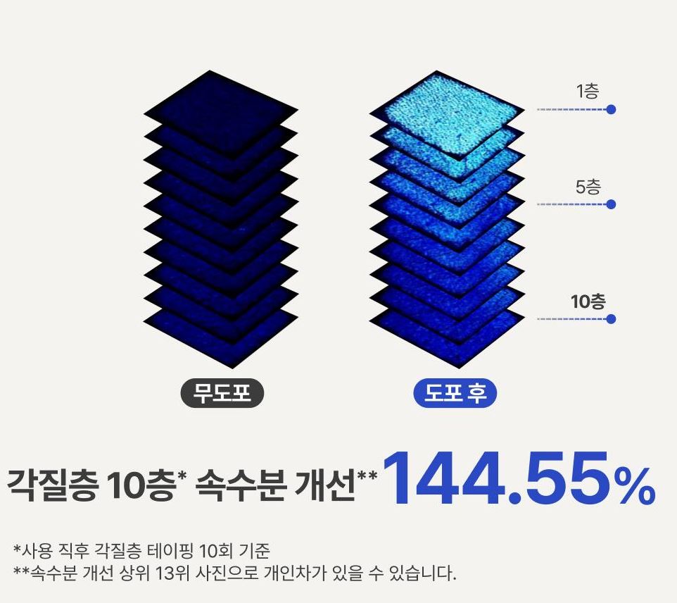 [Innisfree] Retinol Green Tea PDRN Skin Booster Toner – Soft Radiant Glow 170ml (+50ml)