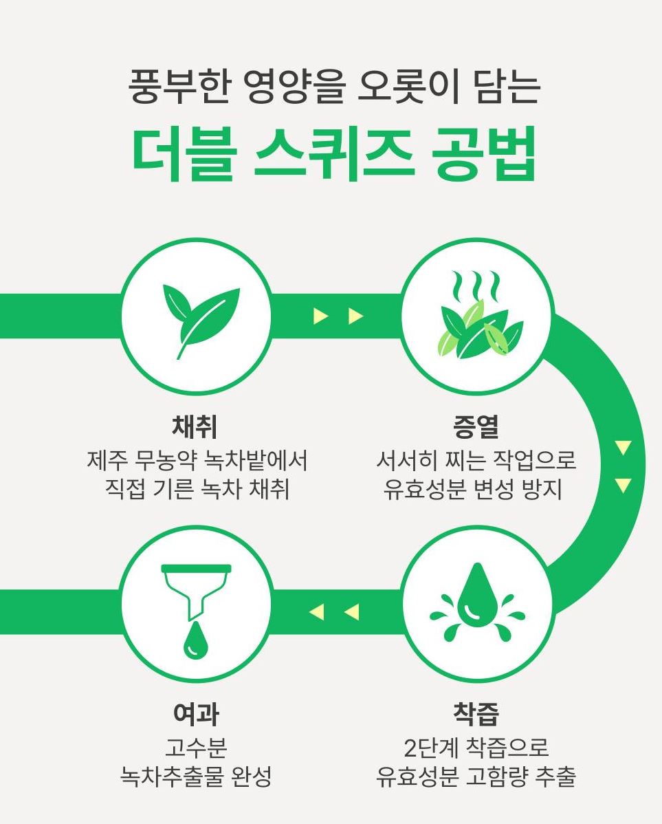 [Innisfree] Green Tea Seed Hyaluronic Moisture Serum Fresh Hydrating Finish 80ml + 25ml Set