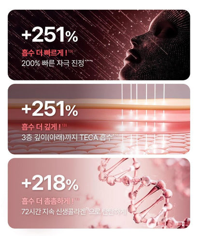 [Centellian24] Madeca Cream Moisture-Glow Cream Set 50 ml x 2 + 15 ml x 2