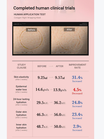 [medicube] Collagen Night Wrapping Mask Set + Firming & Hydration | 75ml + Jelly Brush | GlowLab