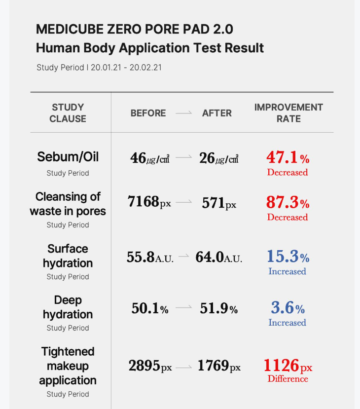 [Medicube] Zero Pore Pad 2.0 Refill Set | Daily Skin Care & Sebum Control | 70 Pads