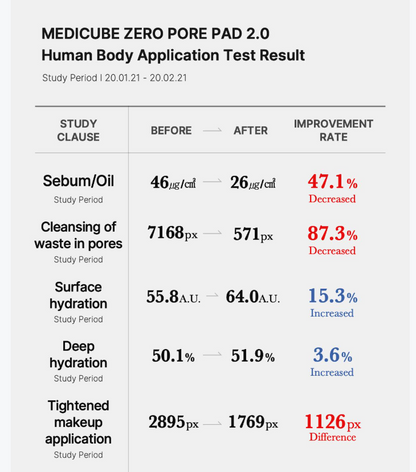 [Medicube] Zero Pore Pad 2.0 Refill Set | Daily Skin Care & Sebum Control | 70 Pads