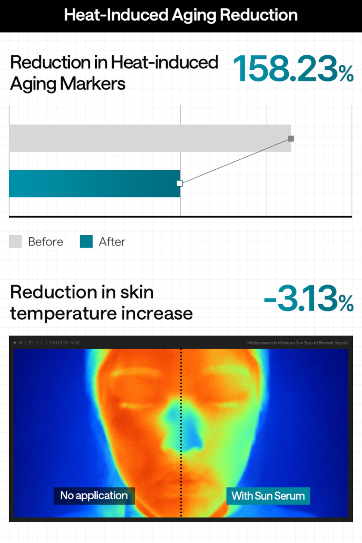 [Mediheal] Madecassoside Moisture Sun Serum Double Set | Calming & Hydrating SPF 50+ PA++++ | 50 g + 50 g Olive Young Limited | GlowLab