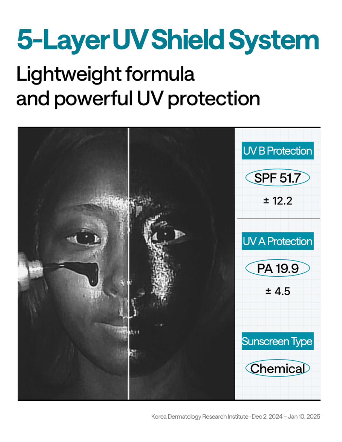 [Mediheal] Madecassoside Moisture Sun Serum Double Set | Calming & Hydrating SPF 50+ PA++++ | 50 g + 50 g Olive Young Limited | GlowLab