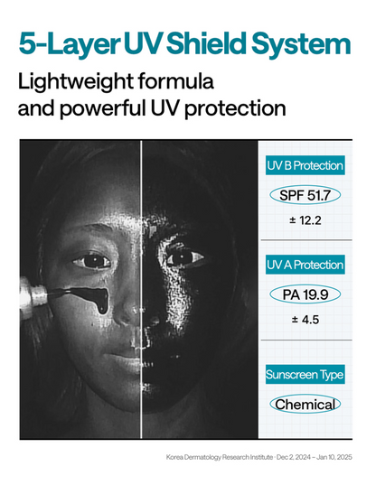 [Mediheal] Madecassoside Moisture Sun Serum Double Set | Calming & Hydrating SPF 50+ PA++++ | 50 g + 50 g Olive Young Limited | GlowLab