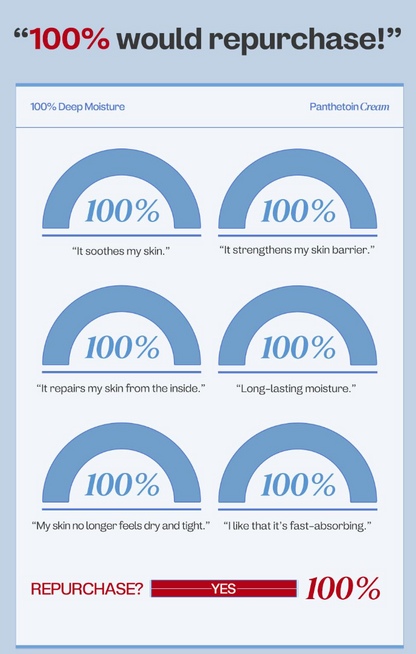 [ma:nyo] Panthetoin Cream | Deep Moisturizing & Barrier Care | 80 mL by Olive Young