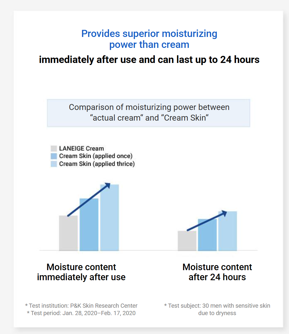 [LANEIGE] Cream Skin Cerapeptide™ Refiner | 170ml / Refill / Special Set
