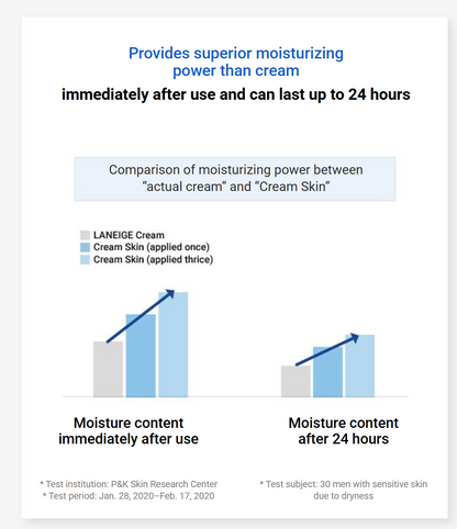 [LANEIGE] Cream Skin Cerapeptide™ Refiner | 170ml / Refill / Special Set
