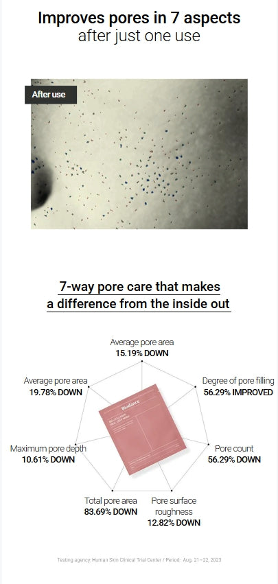 [BIODANCE] Bio-Collagen Real Deep Mask Sheet – Hydrating & Firming Hydrogel Mask Care | 4 Sheets