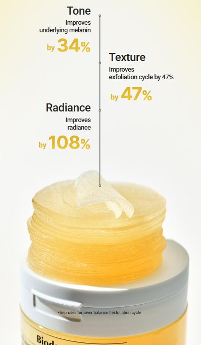 [BIODANCE] Vita Niacinamide Gel Toner Pad – Refreshing & Balancing Care | 60 Sheets