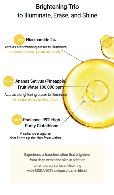 [BIODANCE] Vita Niacinamide Gel Toner Pad – Refreshing & Balancing Care | 60 Sheets