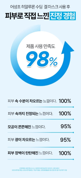 [Goodal] Heartleaf Hyaluron Soothing Gel Mask | Cooling &amp; Hydrating Sheet Mask 5ea