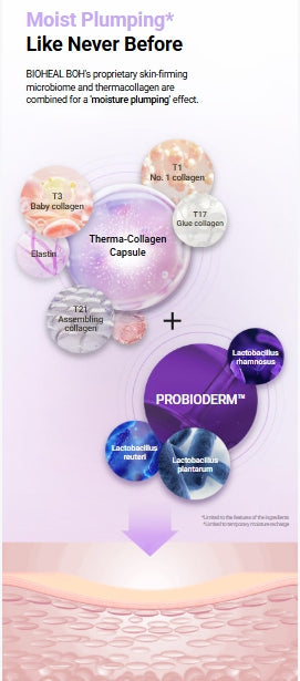 [BIOHEAL BOH] Probioderm Collagen Remodeling Serum Gel Mask – Cooling, Hydrating Glow Care | 5+1ea Special Set