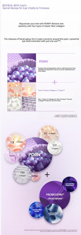 [BIOHEAL BOH] Probioderm™ Collagen Remodeling Eye Patch – Refreshing Hydrogel Care | 60 Patches