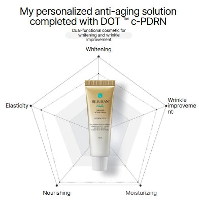 [REJURAN] Active Cream Set with Soft, Nourishing Finish | 50ml + 1ml×7 Ampoules