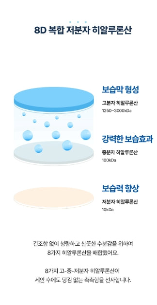 [Torriden] Dive-In Lightweight Cleansing Foam Fresh Comfort Duo Set 150ml x2