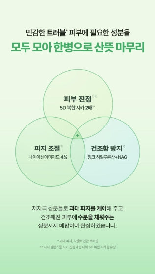 [Torriden] Cica Control Serum Set with Fresh Lightweight Finish 50ml + Bonus Cream 20ml