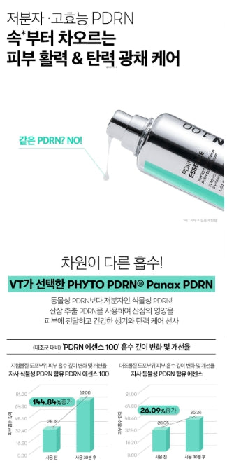 [VT] PDRN Essence 100 Hydrating Radiant Glow Set 30ml x2 + 10ml