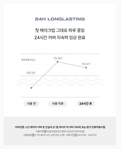 [ABOUT TONE] ABOUT TONE