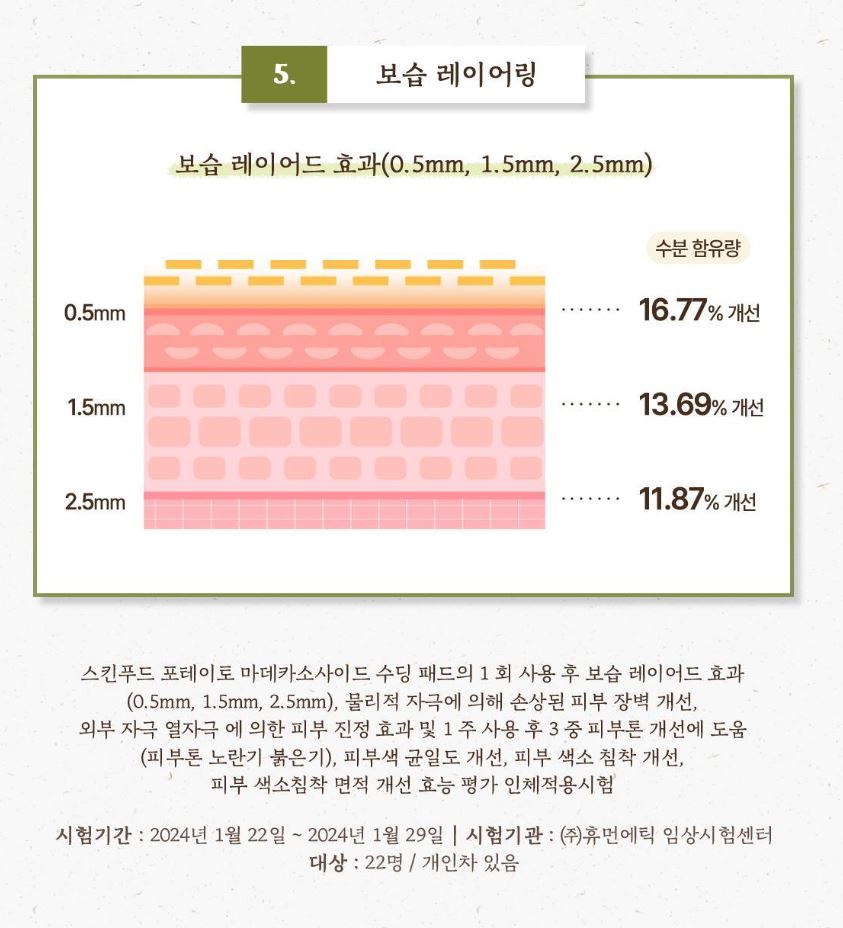 [SKINFOOD] Toner Pad Recipe Collection Hydrating & Radiant Finish 60–70 Pads