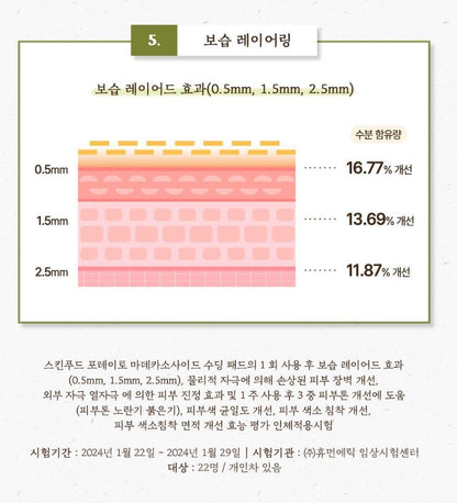 [SKINFOOD] Toner Pad Recipe Collection Hydrating & Radiant Finish 60–70 Pads