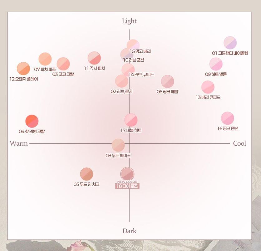 [2aN] Dual Cheek Blush Palette Soft Rose Radiant Finish 2 Shades (18 Colors)