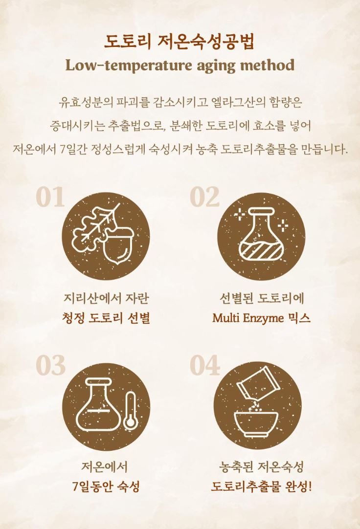 [SKINFOOD] Toner Pad Recipe Collection Hydrating & Radiant Finish 60–70 Pads