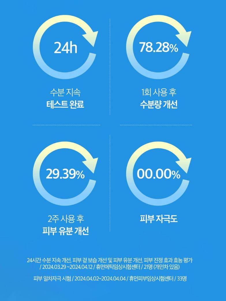 [SKINFOOD] Blue Chamomile Hyaluronic Cream Lightweight Hydrating Glow Set 100ml (70ml+30ml)