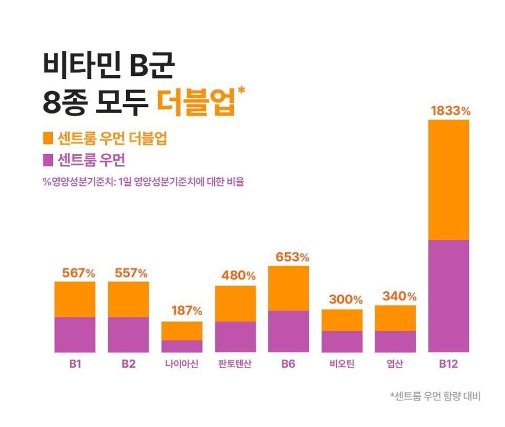 [Centrum] Women’s Daily Tablets with Smooth Compact Finish – 50 Count