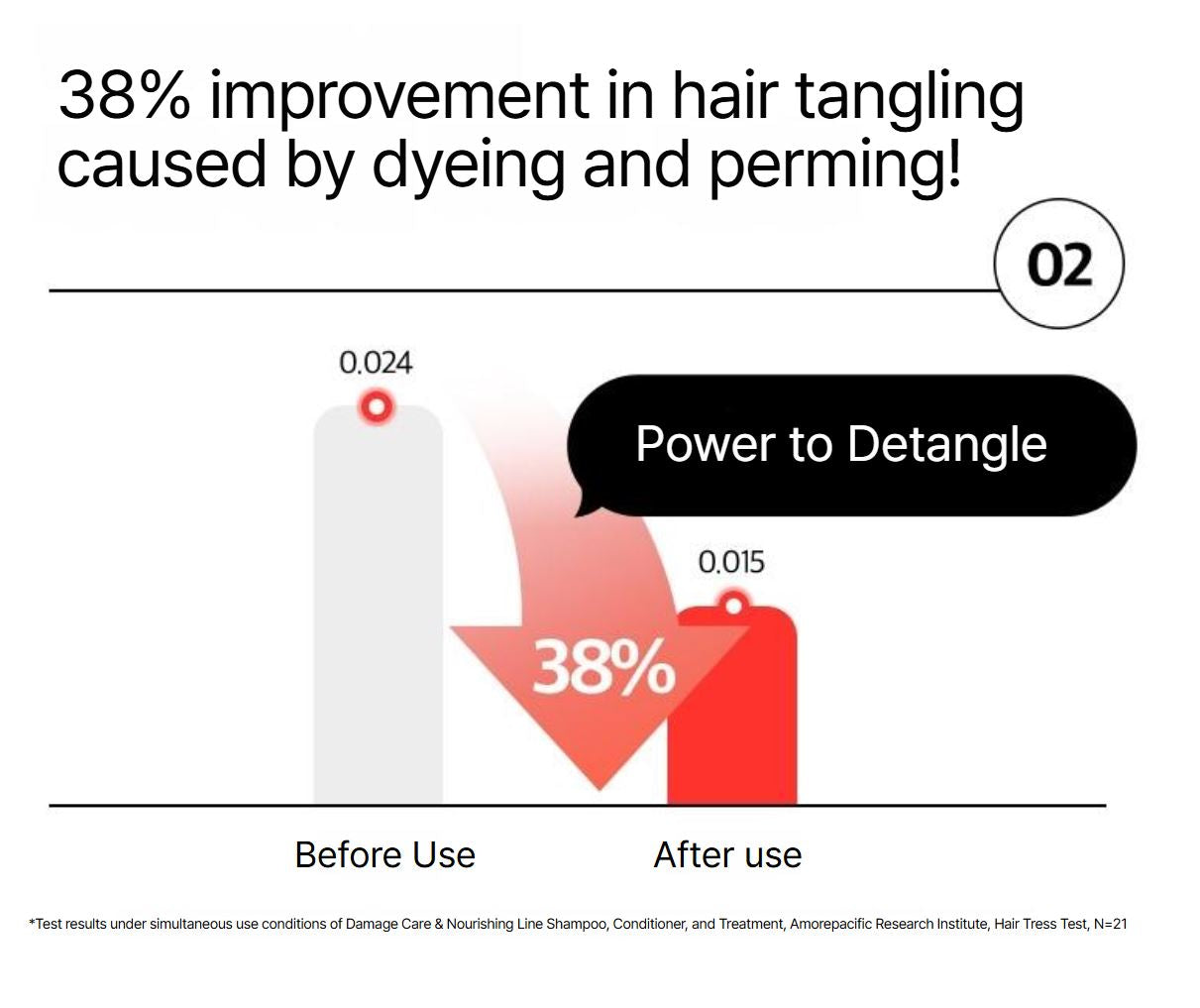 [Ryo] Damage Care & Nourishing Conditioner Floral Smooth Finish 480ml