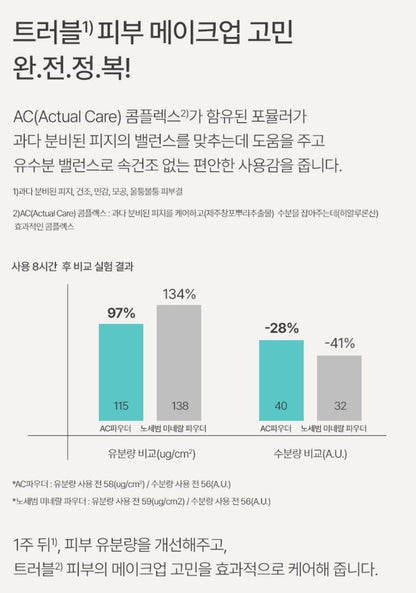 [Innisfree] No-Sebum AC Powder Soft Matte Finish 5g