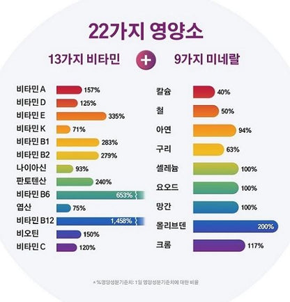 [Centrum] Daily Multivitamin Supplement for Women – Gentle Wellness Support – 50 Tablets